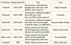 candy making temperature chart temperature chart glass