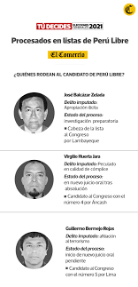 La segunda vuelta presidencial en perú se celebrará el domingo 06 de junio entre los candidatos keiko fujimori de fuerza popular y pedro castillo de perú libre. Pedro Castillo Y Su Circulo De Confianza A Quienes Escucha El Candidato De Peru Libre Elecciones 2021 Onpe Elecciones Generales De Peru Del 2021 Resultados Elecciones Elecciones 2021 El Comercio Peru