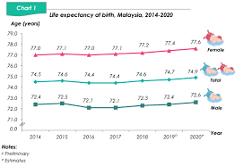 Registration for people with disabilities (oku). Department Of Statistics Malaysia Official Portal