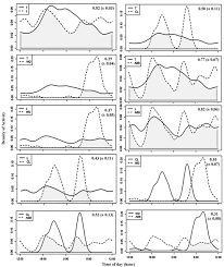 Ifrs bilanzanalyse case by case pdf kaufen : Catch Me If You Can Species Interactions And Moon Illumination Effect On Mammals Of Tropical Semi Evergreen Forest Of Manas National Park Assam India Biorxiv