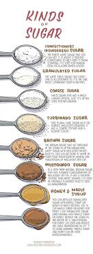 Treat advertises itself as a chocolate caramel cookie bar? 12 Cookie Trivia Ideas Baking Fun Facts Christmas Trivia