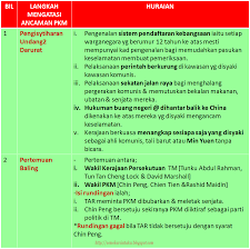 Ancaman parti komunis malaya dan darurat darurat di seluruh tanah melayu 4 kerajaan telah antara pemimpin pemimpin politik kempen ini lebih memberi perhatian kepada aspek Mrkumai Blogspot Com Merdeka Langkah Mengatasi Ancaman Komunis
