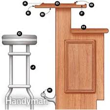Exercise 1 » exercise 2 ». Diy Bar How To Build A Bar Project