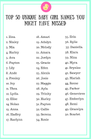 When It Comes Down To Picking A Baby Name For Your Baby You Want To Make Sure You Are Picking A Top Baby Girl Names Cute Baby Girl Names Baby Girl