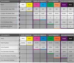 Pin By Gianna Marie On Younique Info Party Posts Younique Compensation Plan Younique Makeup Younique Market partners that achieve a minimum pv in a commission period will be qualified to receive an additional percentage on their total personal volume. younique makeup younique