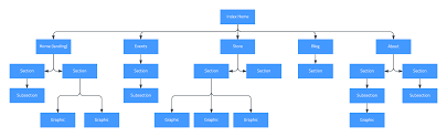 Visualizing The Sales Funnel Lucidchart Blog