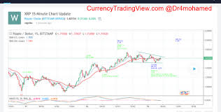 Bitstamp Xrpusd Xrp 15 Minute Chart Update Xrpusd Steemit