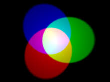 Color Mixing Wikipedia