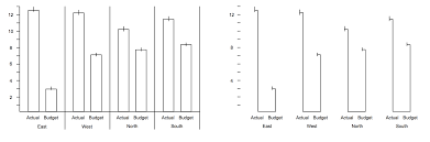 What Is Visualization Research What Should It Be