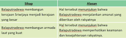 Kunci jawaban tema 2 kelas 4 sd/mi halaman 29 30 31 32 33 34 35, pembelajaran 4, subtema 1 sumber energi, tema 2 selalu berhemat energi. Lengkap Kunci Jawaban Halaman 29 30 31 32 33 34 35 36 Tema 5 Kelas 4 Buku Siswa Subtema 1 Pembelajaran 4 Pojok Edukasi