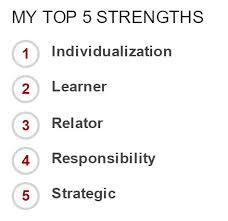 Academic strengths are character traits that make you exceptional from others in a learning environment. Strengths Finder 2 0 Results The Mergy Organization