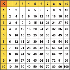 Multiplication Chart Class Playground