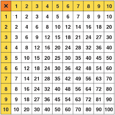 multiplication chart class playground