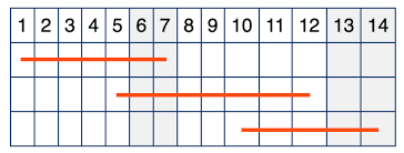 My Attempt To Create A Simple Gantt Chart Table Using Vue