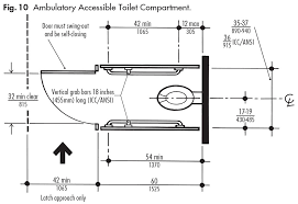 900mm distance between the door swing (if door is swinging inwards) and the toilet pan or 900mm backrest width should be 350 to 400mm and to have a load capability of 1100n. Do I Need Accessible Toilet Compartments Ada Guidelines Harbor City Supply