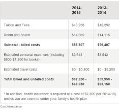 Comparing The Inflated Cost Of Living Today From 1938 To