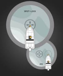 Spot Lock With I-Pilot And I-Pilot Link (2007-2023) – Minn Kota