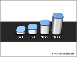 create a stunning 3d column chart in powerpoint