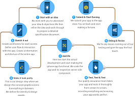 We did not find results for: Download Hd Our Ecommerce Web Application Development Architecture App Development Process Flow Transparent Png Image Nicepng Com