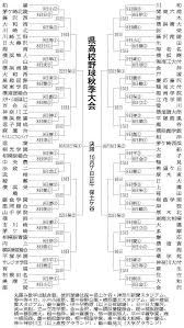 Jul 14, 2021 · 高校野球 神奈川の日程・組み合せ・結果速報など。高校野球情報サイト。 æœæ—¥æ–°èžãƒ‡ã‚¸ã‚¿ãƒ« é«˜æ ¡é‡Žçƒ ç¥žå¥ˆå·çœŒã®é«˜æ ¡é‡Žçƒç§‹å­£å¤§ä¼š çµ„ã¿åˆã‚ã›æ±ºã¾ã‚‹ ç¥žå¥ˆå·ãƒ‹ãƒ¥ãƒ¼ã‚¹