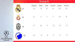 View the points race, get news, predictions and more from cbs sports. Uefa Champions League Group B Table 31 10 2013 Youtube