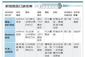 疫苗效果如何 根据临床试验证据，此前没有证据表明被感染者接种两针莫德纳疫苗后，对实验室确认 在不同年龄、性别、种族和民族人群中以及在患有基础疾病的人群中，该疫苗在临床试验中表现出很高 随着我们进一步了解莫德纳疫苗在现实条件下的效用情况，cdc将持续提供最新信息。 临床试验. é™³æ™‚ä¸­ ç–«è‹—æŽ¡è³¼è¶…å‡ºé æœŸ3åƒè¬åŠ' æˆ'åš´é˜²æ–°å† è‚ºç‚Ž è¦èž è¯åˆæ–°èžç¶²