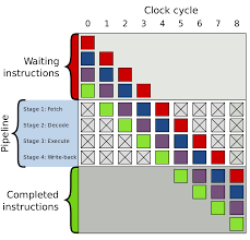 I get why people do it, loot and/or completion of strike. Branch Predictor Wikipedia