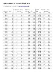 Alle renten mit beginn bis 2005 werden beispielsweise mit einem ertragsanteil von 50 % besteuert. Einkommensteuertabelle 2021 2020