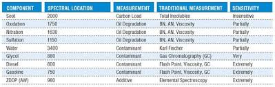 benefits of ftir oil analysis