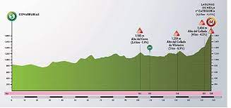 Preparado para la cronoescalada del finde que viene. The Video Of The Last Stage Of The Tour Of Burgos On The Ascent To The Neila Lagoons