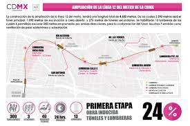 Se han excavado 3 mil 357 m y faltan 526 m. Inicia Construccion De Dos Nuevas Lumbrera Para La Ampliacion De La Linea 12 Del Metro