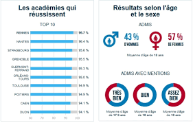 Sites sur la même thématique. Direct Bac 2019 Tous Les Resultats Sont Connus Le Parisien