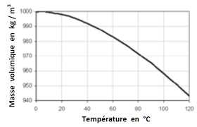 D'apr�s des observations sur la temp�rature des couches superficielles de l'eau de mer faites aux 9 phares sur la c�te dela norv�ge. L Eau A L Etat Liquide Tmsec Marcseguin