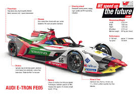 But that doesn't mean you should. What S Formula E Wurth Elektronik Eisos Formula E What S Formula E About Formula E