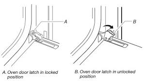 removing and replacing the oven door