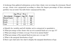 solved a brokerage firm gathered information on how their