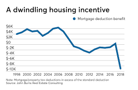 How Tax Reform Changed The Mortgage Market's Outlook | National Mortgage  News