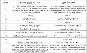 De scholen vertellen op scholen op de kaart hun verhaal bij cijfers die rechtstreeks van de overheid komen. Including Multiple Languages In Secondary Education A Translanguaging Approach