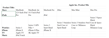 apple marketing program report mad marketing consultant