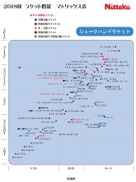 64 Veritable Nittaku Rubber Chart