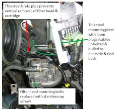 A wide variety of honda civic fuel filter options are available to you, such as model, year, and car fitment. 2 2 Fuel Filter Change Page 4 2006 Honda Civic Forum