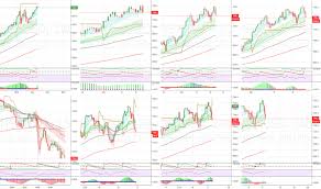 Nsxusd Charts And Quotes Tradingview Uk