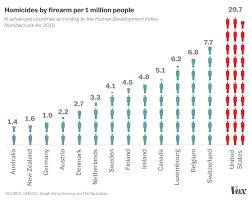 America Is One Of 6 Countries That Make Up Half Of Global