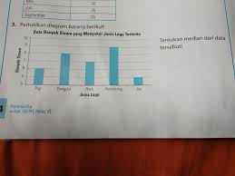 Untuk menghitung sekelompok data sederhana, dapat digunakan rumus tersebut secara langsung. Perhatikan Diagram Batang Berikut Tentukan Median Dari Data Tersebut Pake Tabel Frekuensi Brainly Co Id