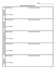 The book also includes a number of innovative features, including interactive exercises and real. Chemical Reactions Type Worksheets Teaching Resources Tpt