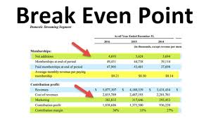 Break Even Point Formula Example How To Calculate Break Even Point