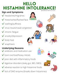 Image result for Histamine