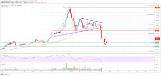 The chart is intuitive yet powerful, offering users multiple chart types for bitcoin cash including candlesticks, area use the flexible customization options and dozens of tools to help you understand where bitcoin cash prices are headed. Bitcoin Cash Analysis Key Downside Break Below 850 Live Bitcoin News