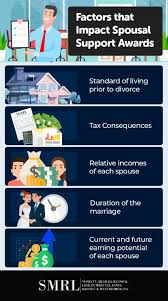 Can a spouse get alimony in florida without a divorce? Sarasota Divorce Lawyer Alimony Child Support Family Law Attorney