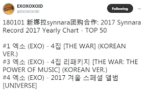 Exo Chart Records Exo The War Ranks No 1 On 2017 Synnara